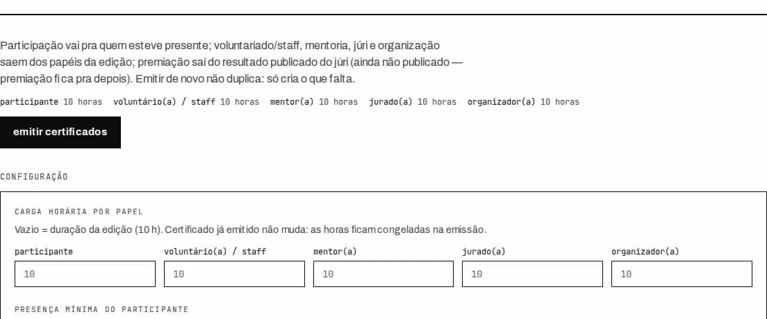 Aba certificados do painel: carga horária por papel e emissão