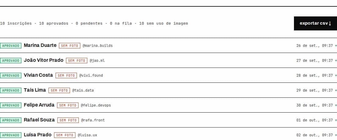 Aba inscritos do painel: contagem por status e lista de inscrições aprovadas com data